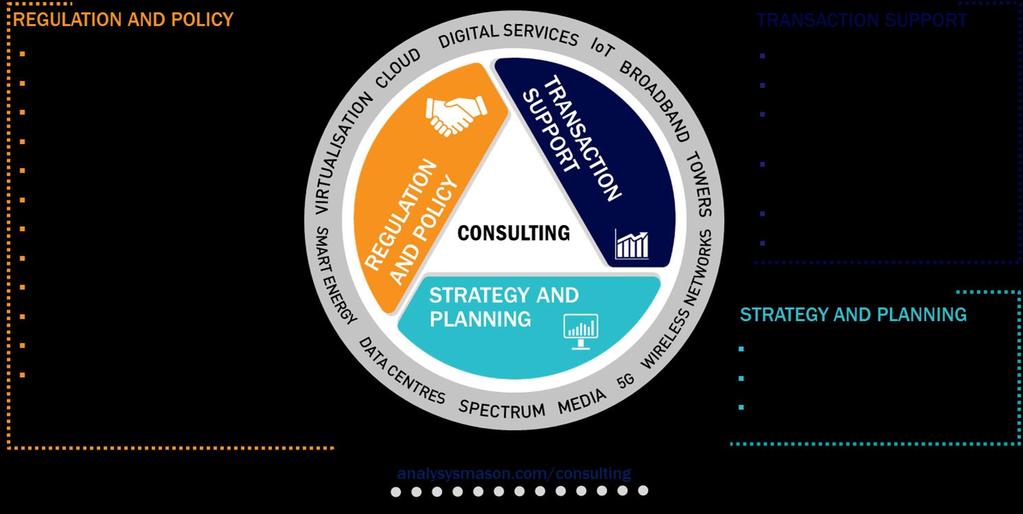 Competing at the pace of digital-native players CSPs critical shift from monolithic to platform-based digital enablement 16 Consulting from Analysys Mason For 30 years, our consultants have been