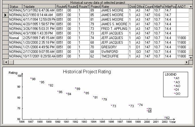 154 Historical Pavement Performance Analysis 400