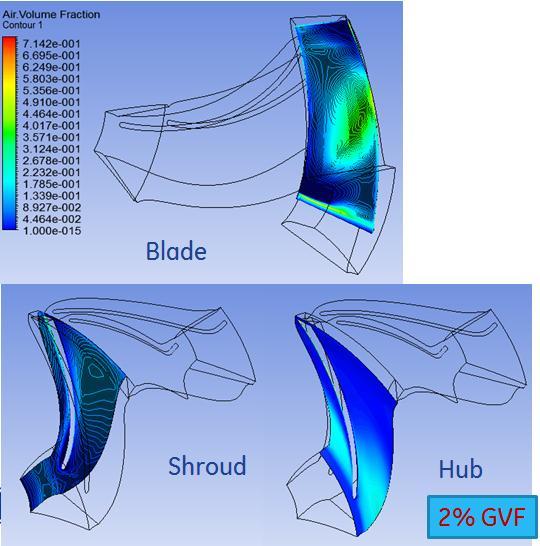 Figure 15 Gas volume fraction on blades, hub and shroud In order to validate the entire design process of the impeller and diffuser, the same design and analysis procedure has been utilized to an