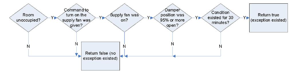 Sample Algorithm Excerpted from Niagara Analytics