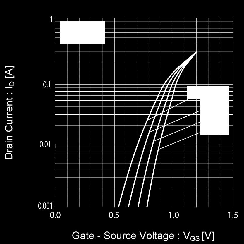 7 Gate Threshold Voltage vs. Junction Temperature Fig.