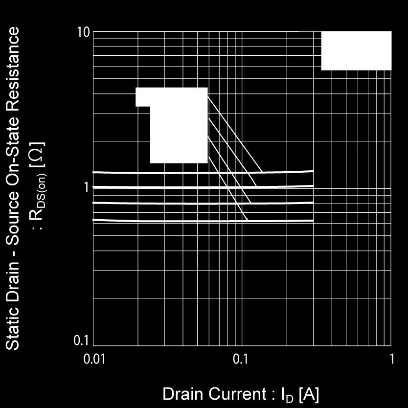 Resistance vs. Drain Current (Ill) Fig.