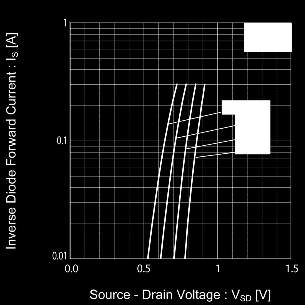 Source Drain Voltage