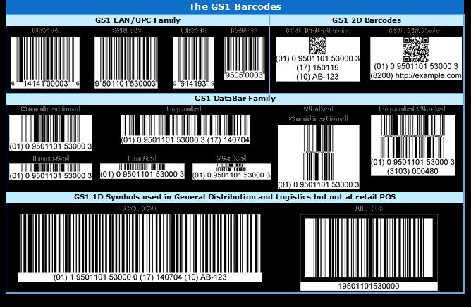 Figure 3-1 Examples of GS1 barcodes 3.2 GS1 Barcodes Barcodes are symbols that can be scanned electronically using laser or camera-based systems.