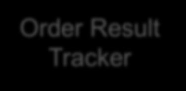 Filler Order Result Tracker Q R [LAB-7] Request for