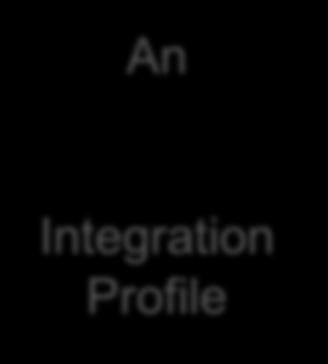 cases, is called an Integration Profile.