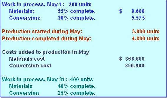 Production Report Example Section 1: Quantity Schedule with Equivalent Units Units to be accounted for: Work in process, May 1 200 Started into production 5,000