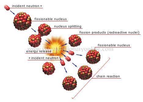 7 What is the Nuclear Fuel Cycle?