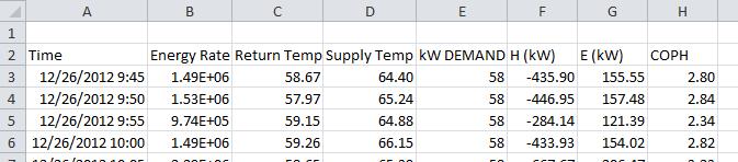 pump has a direct correlation to the supply temperature.