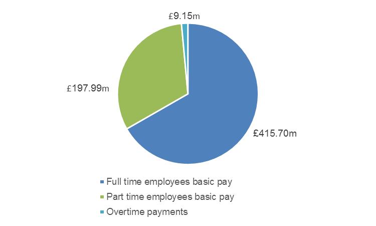 Introduction uses the electronic e system (which is the national NHS Scotland system) to process salaries, with payments being processed monthly and weekly.