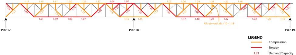 DRAFT MEMO COMPARISON OF BRIDGE REHABILITATION VERSUS BRIDGE REPLACEMENT CONCEPTS FIGURE B-2 Concept 2: Demand/Capacity of Existing Structure Concept 4: Twin Truss (4 Lane) TABLE B-3 Demand/Capacity