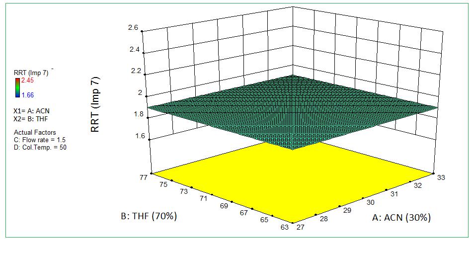-2: 3D Surface Model Graph for Response 1 (Resolution 1)