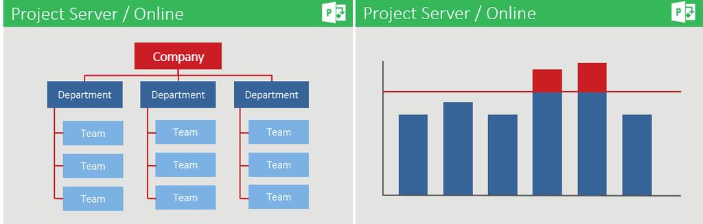 4. Shared Resource Pool Microsoft PPM features a central resource pool. All project managers have access to it.