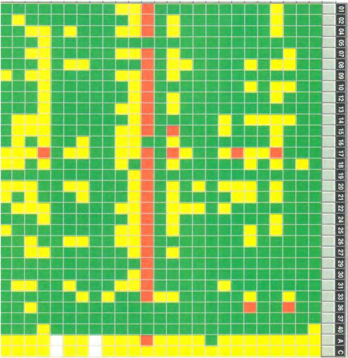 Generating Short-Term Wins Plants Can Implement Easiest First Red indicates Process is