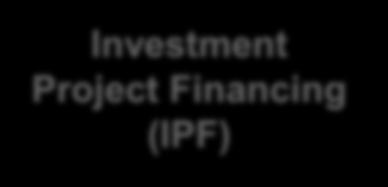 Financing (PforR) Program systems