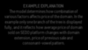 EXAMPLE EXPLANATION The model determines how combination of various factors affects price of the domain.