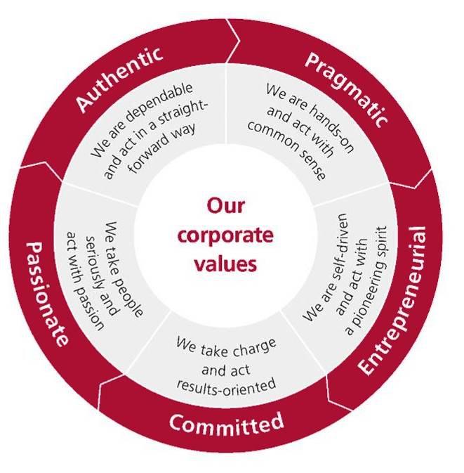 17 Page 19 DKSH corporate values Continuous work improvement Our corporate values
