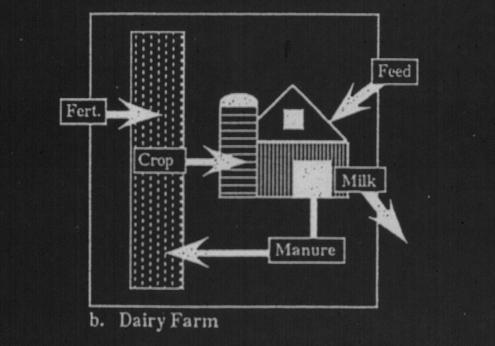 Confined Animals Approaches to feed management to reduce environmental impacts 1998-99 Based on
