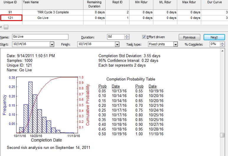 2. Select a reporting task to see the simulation results. Estimated Cost Histogram and Table 3.