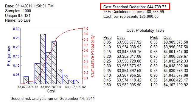 Cost Standard Deviation The greater the standard deviation, the mode, median and mean values are less pronounced and other costs have a greater likelihood of occurring.