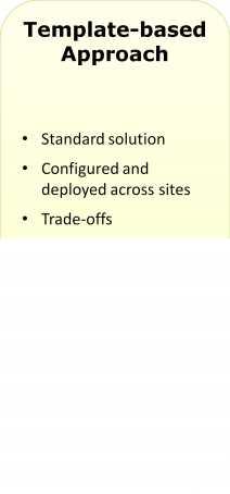 Trade-offs Dimensions such as: Stakeholder Needs & Business Process Architecture & Design