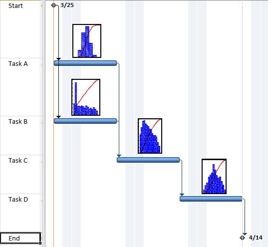 Monte Carlo Simulation Monte Carlo Simulation is a method of using statistical sampling to determine the probable outcome of an identified event.