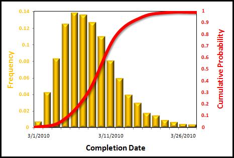 Beta Distribution Curve (2)