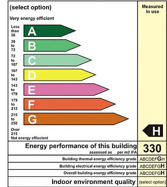 er 12 months but no later than 18 months a er certificate of occupancy Energy usage reports (both