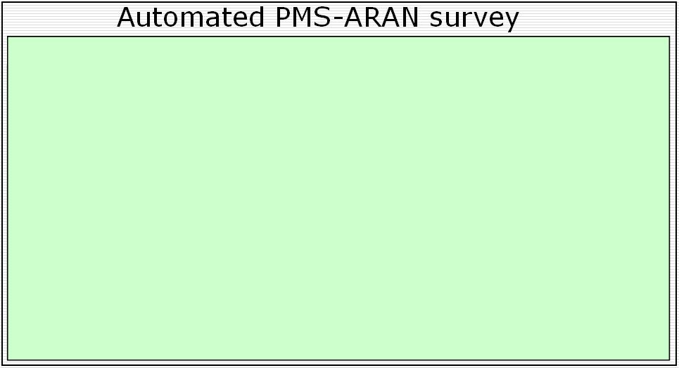 entry 3 Distress results reported by ARAN are very comprehensive etc ) on the using survey