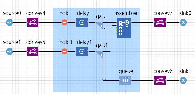 of Convey block Routes can not be built through a Custom Station due to custom logic!