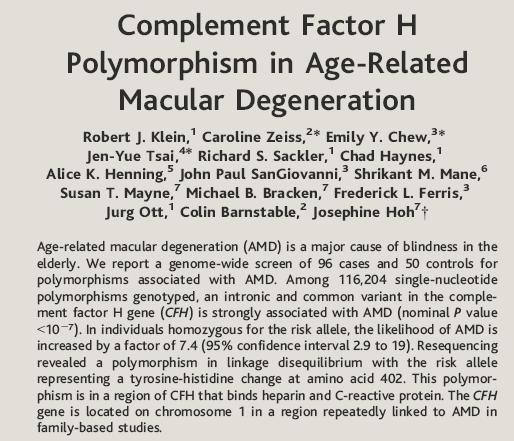 First Successful GWAS on Age-Related Macular degeneration Science: March 10, 2005 Using 96 cases and