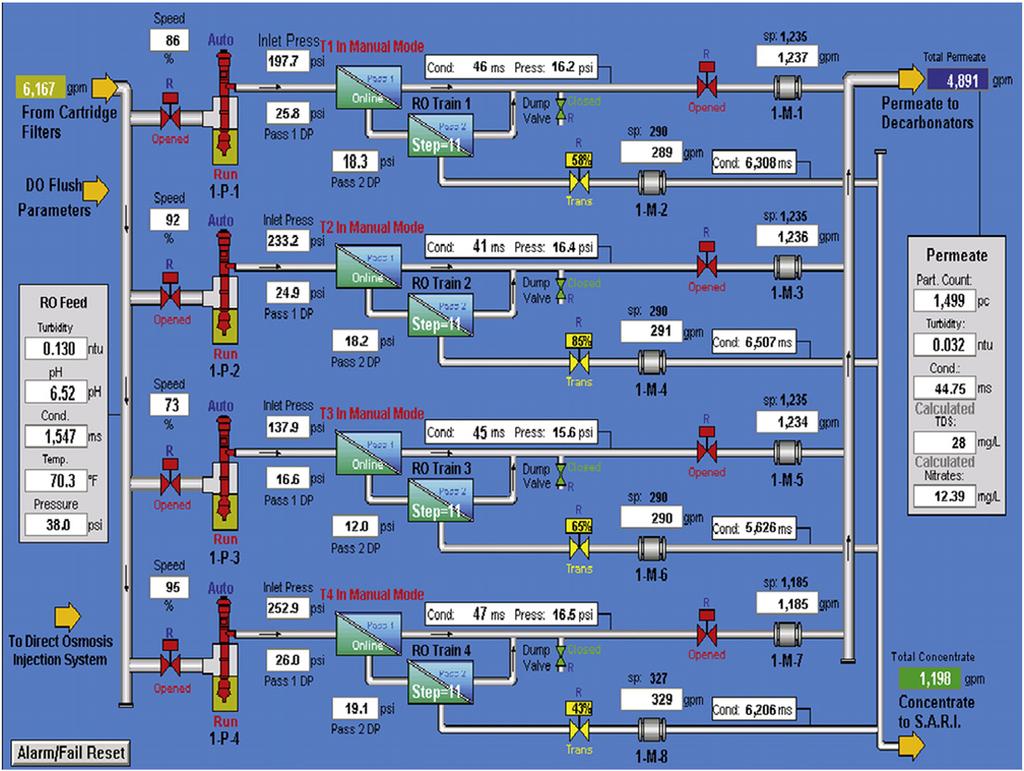 22 M. Li, B. Noh / Desalination 304 (2012) 20 24 Fig. 2. A snapshot of the RO monitoring and control interface.