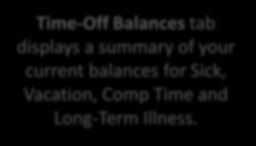 balances for Sick,