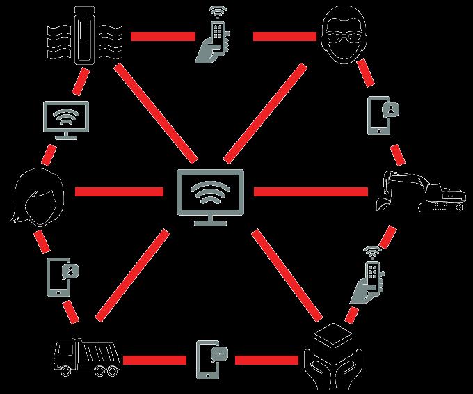Industrial Internet of Things Today s mobile device-driven market will shift to an interconnected Industrial Internet of Things reshaping the procurement function INDUSTRIAL INTERNET OF THINGS (IIOT)