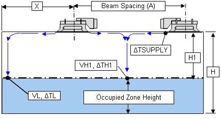 approximate chilled beam slot leaving velocity Chilled beam slot width