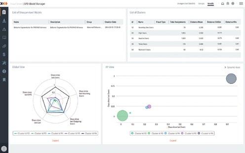 26 WeDo Technologies Enterprise Business Assurance RAID:FMS BENEFITS _Monitor network usage in real-time to identify illicit usage of services _Identify suspicious network activity (based on abnormal