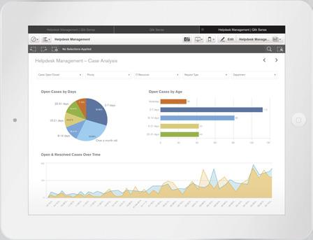 Custom-built analytics applications for internal and external use.