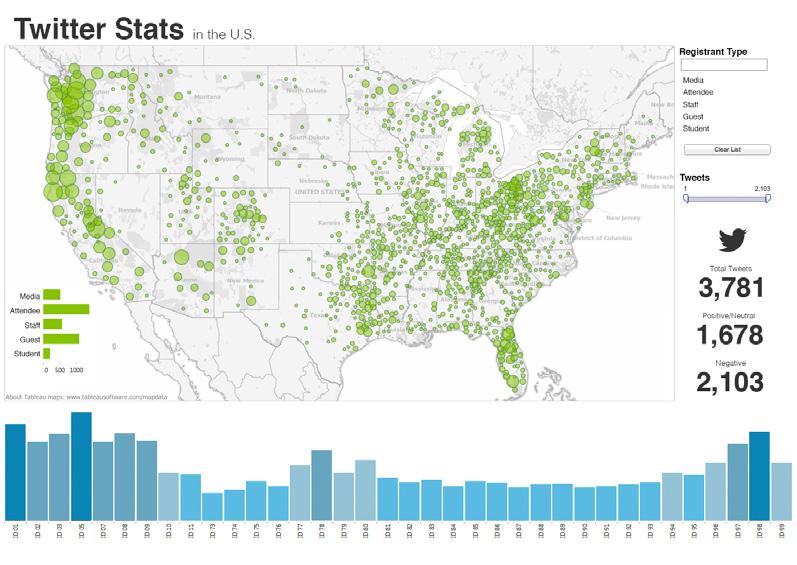 public websites Tableau leverages data from its source Tableau