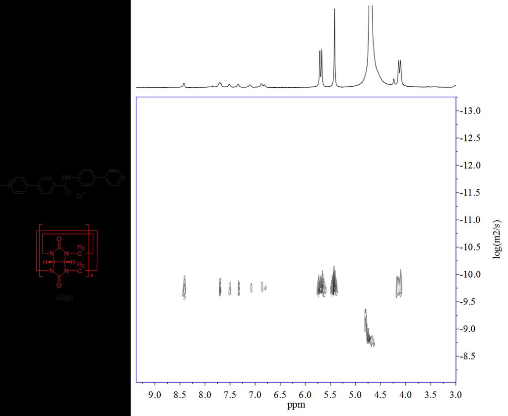 Supplementary Figure 11. DOSY 1 H NMR spectrum (400 MHz) of the solution of 3 (6.