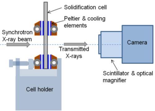 Proceedings of the 6th Decennial International Conference on Solidification Processing, Old Windsor, July 2017 Beyond this parameter interval coalescence or retraction will occur before the side
