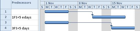 Lag Calendars and Elapsed Lags Lags are calculated on the Successor Calendar (except with Microsoft Project 2002 and earlier which uses the Project Calendar), Lags may be assigned Elapsed durations,