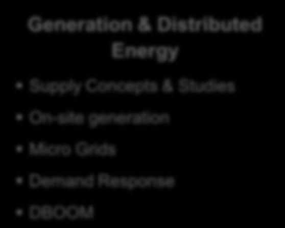 Generation & Distributed Energy Demand-Side Optimization Sustainability Management