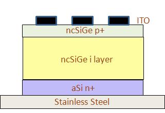 117 Figure 1. Typical device structure of nc-sige:h solar cell For measuring defect densities, we used the capacitance-frequency techniques described previously [12].
