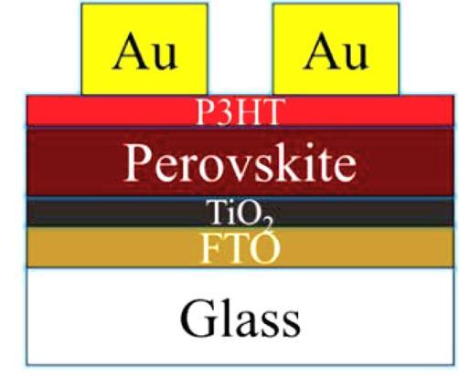 124 INTRODUCTION In this section, Perovskite solar cells are briefly explained followed by detailed discussion on their defect density.