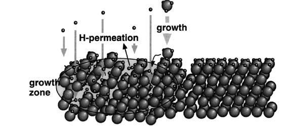 12 Figure 2.5 Chemical anneal model for the growth of ncsi:h material [54] Nakamura et. al proposed the chemical annealing model [52]. It is also referred to as layer by layer technique.