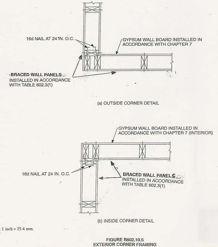 RB219-06/07 R602.10.5, Figure R602.10.5 Proposed Change as Submitted: Proponent: Louis Wagner, American Fiberboard Association 1. Add new text as follows: R602.10.5 Continuous fiberboard structural panel sheathing.