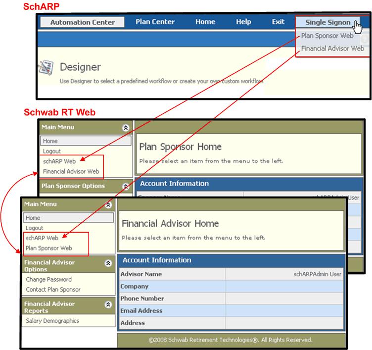 Single Sign-on for Sponsors, Advisors, and SchARP Users Schwab RT Web and SchARP allow users of both systems to switch directly between applications with a single click.