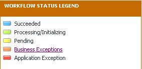 Exceptions Notifications Link on Workflow Status Legend You can access business exceptions from the workflow status legend on the main Monitor page, shown below, or on the Dashboard.