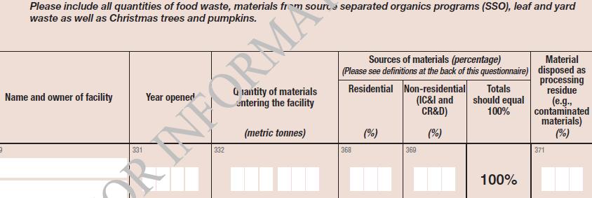 Waste Management Industry Survey: