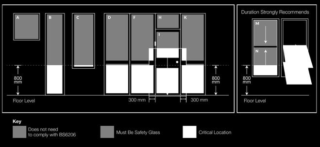 Safet y Glass Your reliable glass solution Code of Practice for Safety Related to Human Impact (BS 6262) Diagram Depicting Critical Location Only glazing units labeled A,D and H fall wholly outside